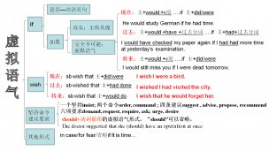 王衡老师虚拟语气1--if句型