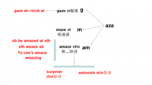 gaze-maze-amaze-surprise