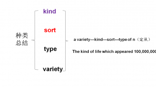 kind-sort-type-variety