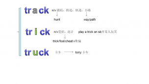 track-truck-trick